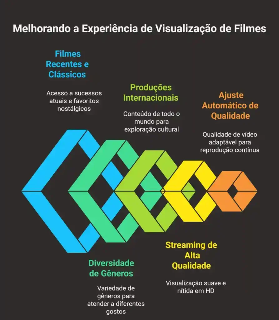 Infográfico: Principais Recursos do Cinema APK