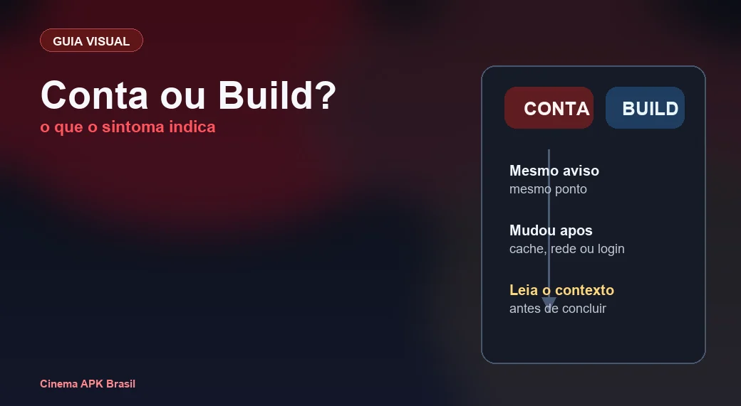 App Cinema Recarga - Conta ou Build Guia visual para separar se o sintoma do App Cinema parece problema de conta ou de build