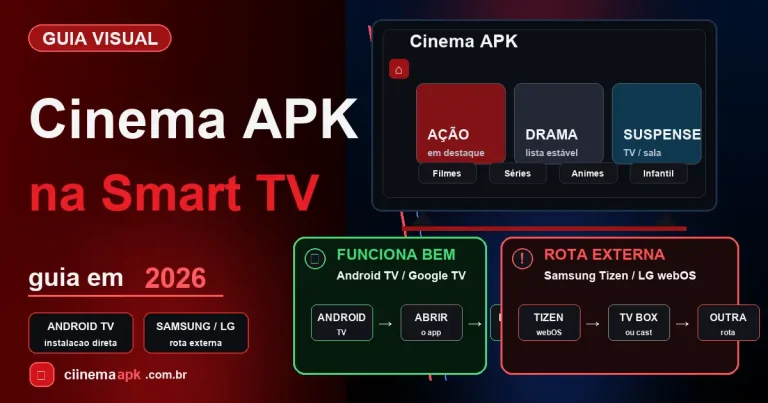 Cinema APK para Smart TV em 2026: O que Funciona 5 Guia visual sobre Cinema APK na Smart TV com foco em Android TV, Google TV e rotas externas para Samsung e LG