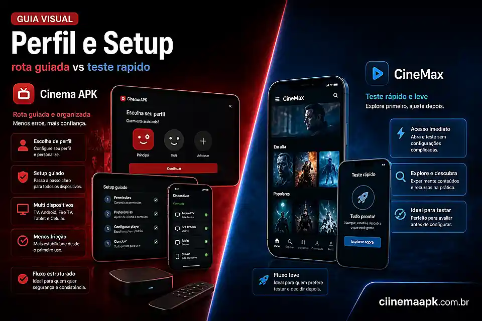 Comparacao visual entre Cinema APK e CineMax por perfil de uso e facilidade de setup