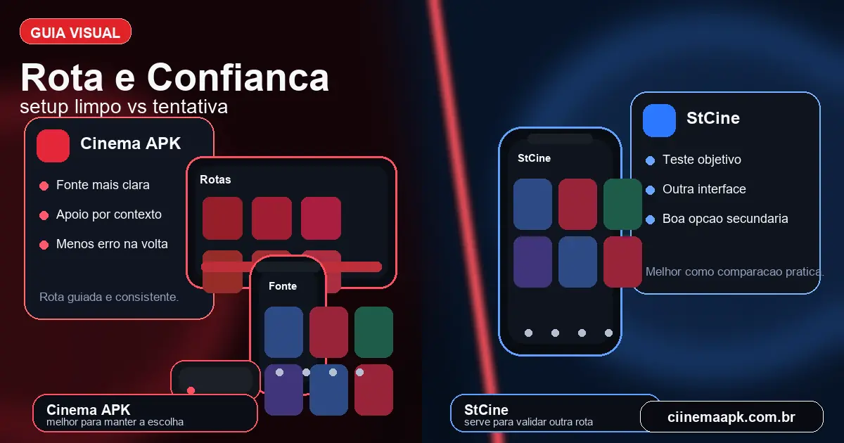 Comparacao visual entre Cinema APK e StCine por confianca da rota, setup e manutencao da escolha