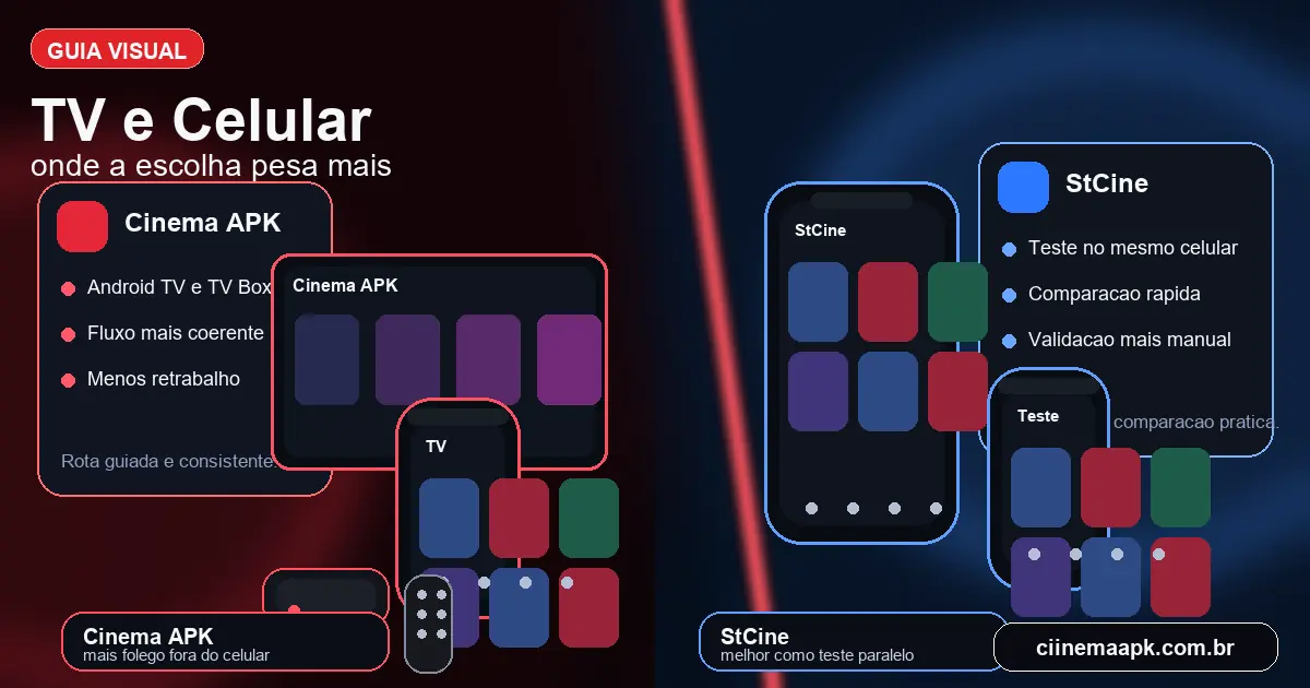 Comparacao visual entre Cinema APK e StCine por TV, celular e peso da escolha por dispositivo