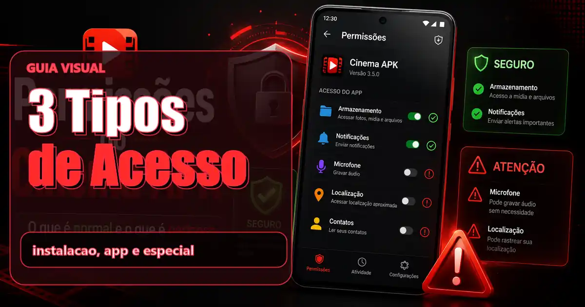 Guia visual dos tres tipos de acesso no Cinema APK: instalacao, permissao do app e acesso especial